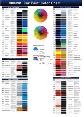 2K رنگ قرمز روشن رنگ خودرو پوشش بالا مقاوم در برابر خراش و پر جنب و جوش