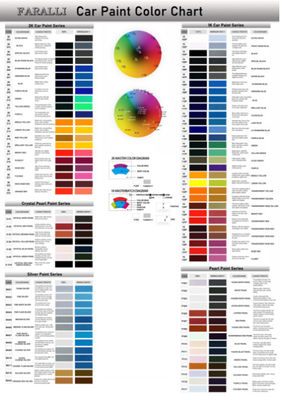 رنگ آبی اتومبیل رنگ اکریلیک رنگ اتومبیل برای تعمیر خودرو