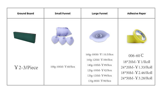 نوار نقاب سبز تک طرفه بدون نشت با قیمت تخفیف عمده فروشی